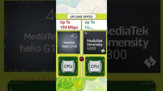 Mediatek Helio G100 vs Dimensity 6300 [upl. by Markland]