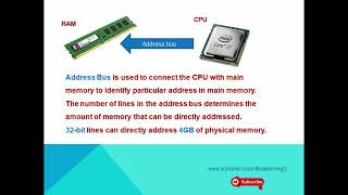 Part1 types of buses  system bus  Data Bus  Address bus  Control Bus [upl. by Anneiv]