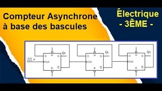 Résumé Compteur mise en cascade asynchone à base es bascule 3ème Technique [upl. by Yeltsew]