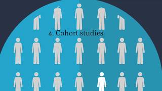 4 Cohort studies [upl. by Kathy]