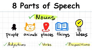 8 Parts of Speech Explained  Understand Them All With This Short and Easy Guide [upl. by Ianteen95]