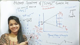 TiH2O6 3 Complex ion Electronic spectra  important [upl. by Einitsed527]