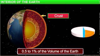 What is the thinnest layer of the Earth [upl. by Theran]