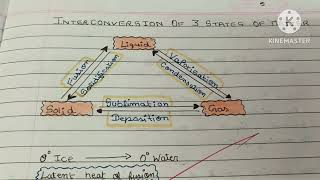 Class 9th chemistry chapter 1 🔥 Matter in our Surroundings 🧑‍🔬 Full notes with question answers 🤓 [upl. by Bum]