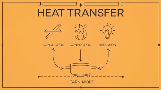 Heat Transfer Explained in Hindi  engineering mechanical jee iit yt viralvideo hindi all [upl. by Ykcor543]