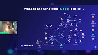 What does a conceptual price sensitivity model look like SYMSON Webinar Clips [upl. by Eseret]