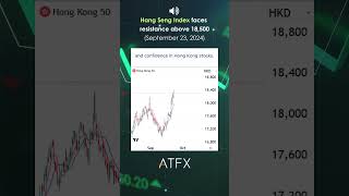 Hang Seng Index analysis today faces resistance above 18500  ATFX Daily Picks [upl. by Boleslaw]