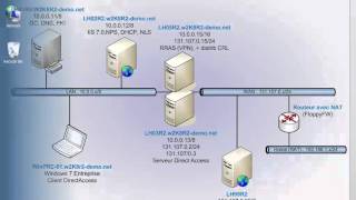 Configuration DirectAccess partie 2 GPO Parefeu Windows [upl. by Aneehc]