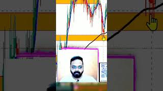 ❌Dont do algo trading ❌ algotrading banknifty chartpattern [upl. by Dlared]