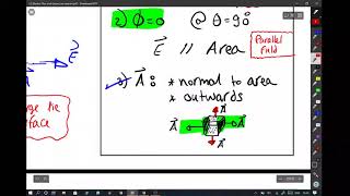 Eng Mostafa Hamed  PHM022s  Tutorial 3 Electric Flux and Gauss Law [upl. by Deyes]