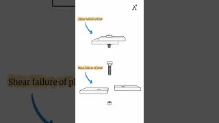 Shear failure of bolt and plate [upl. by Jentoft]