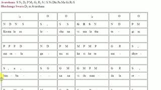 carnatic music lesson  kamala sulochana geetham  anandabhairavi ragam [upl. by Raseac373]