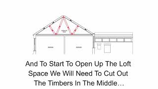 14 steps to an advanced loft conversion layout in a terraced house [upl. by Kachine]