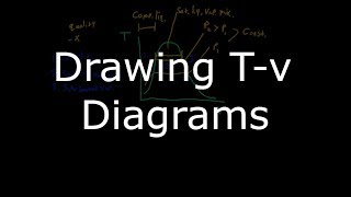 Thermodynamics Tv Diagrams [upl. by Naggem]