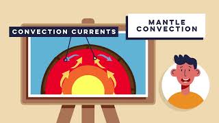 Convection Currents Explained How to Tectonic Plates Move  GCSE Geography Help  HRB Education [upl. by Suqram781]