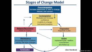 Stages of Change in AOT [upl. by Popelka]