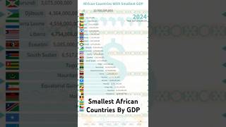 poorest african country  african countries by gdp [upl. by Drobman]