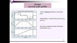 Setpoints in motion control EN [upl. by Nadabas]