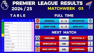 EPL RESULTS TODAY  Matchweek 3  EPL Table Standings Today  Premier League Table 202425 [upl. by Drofdeb]