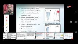 Amplitude comparision monopulse tracking radar One and Two angle coordinate models [upl. by Aridni]