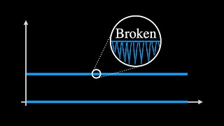 Dirichlet Invented this Function to Prove a Point [upl. by Atteyram]