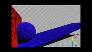 Fast Simulation of Viscous Fluids Using PositionBased Dynamics [upl. by Fretwell188]