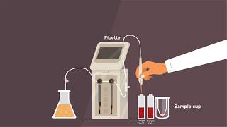 Gas Chromatography Explainer Video [upl. by Hafeenah839]