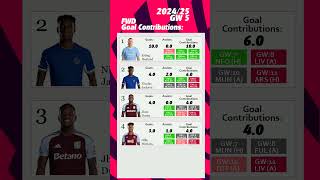 FPL GW5 FWD Goal Contributions premierleague fantasypremierleague [upl. by Eecyac]