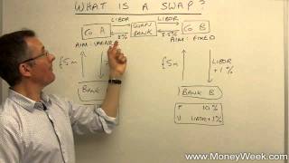 What is a swap  MoneyWeek Investment Tutorials [upl. by Ilonka]