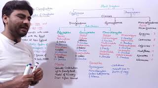 Bentham and Hookers Classification System  Natural Classification biologywithmuhammadsajid [upl. by Eelrihs]