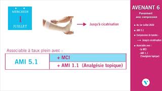 Avenant 6  Le pansement avec compression [upl. by Petr978]