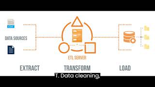 ETL Extract Transform Load process  Data Engineering [upl. by Staal]