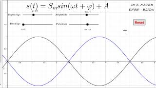 Propriétés du signal sinusoïdal pulsation amplitude phase initiale et composante continue [upl. by Aphrodite]