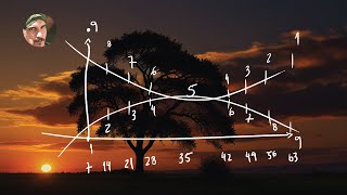 Setênios  Ciclos da Consciência 7 anos  Fases da Vida  Introdução [upl. by Kir712]