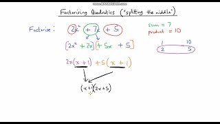 Factorising Quadratics by Grouping Coefficient Greater Than 1 [upl. by Husch605]