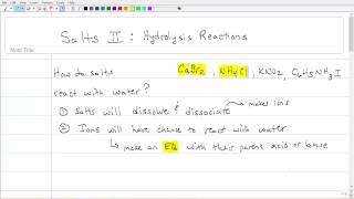 Ionic Equilibria II Salts and Hydrolysis Reactions [upl. by Mahoney458]