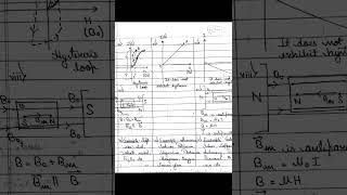 Comparison between Ferromagnetic  Paramagnetic amp Diamagnetic Substance [upl. by Vonny]