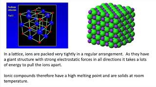 An Introduction to Ionic Bonding GCSE Chemistry [upl. by Suzanne860]