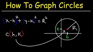 Graphing Circles and Writing Equations of Circles In Standard Form  Conic Sections [upl. by Rehpretsirhc]