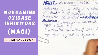 MAOIs  Monoamine Oxidase Inhibitors  TYRAMINE TOXICITY  Pharmacology [upl. by Irolav]