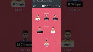 Patna pirates Vs Haryana Steelers kabaddi fantasyteam [upl. by Aria394]