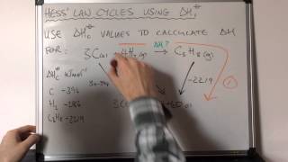 Hess Law Cycles Involving Enthalpies of Combustion [upl. by Tiduj]