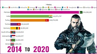 Dirilis Ertugrul Ghazi Popularity  Ranking Of Countries Jan 2014 to 2020 May [upl. by Pinto962]