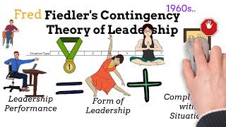 Fiedlers Contingency Theory of Leadership  Explanation Background Pros amp Cons Advice [upl. by Nixon]