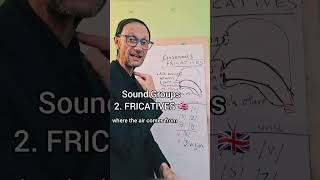 SOUND GROUPS 🇬🇧 2 FRICATIVES english englishaccent hablaingles english [upl. by Kazmirci556]