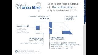 CÁLCULO PATIOS DE ILUMINACIÓN [upl. by Novaat]