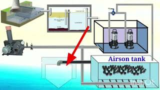 Explaining STP Plant Process in Hindi💯 [upl. by Salohci]