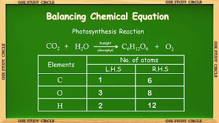 Balancing chemical equation  photosynthesis reaction  equation 3 gskstudycircle [upl. by Jemina126]