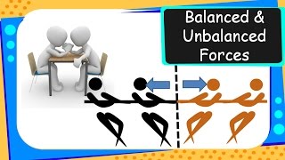 Science  What are Balanced and Unbalanced Forces and How They Work  English [upl. by Fisuoy]