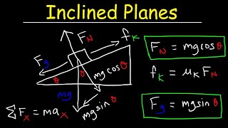 Introduction to Inclined Planes [upl. by Careaga]